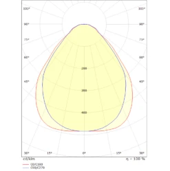 Sense Surface 600x600 Mm Plafond Opbouw In Wit -Flos Verkoop image 26