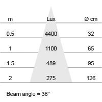 MM09708 Reflector MR16 GU5.3 12V-8w-36gr-2800K DIM 3 MM09708 Reflector MR16 GU5.3 12V-8w-36gr-2800K DIM - Image 3